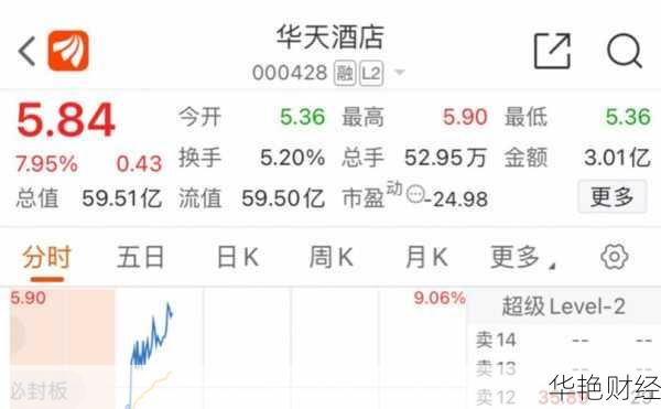 华天酒店股票(华天酒店股票行情)