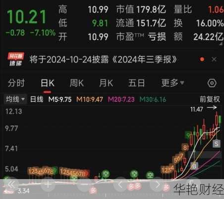 华峰超纤股票(华峰超纤股票有大雷)