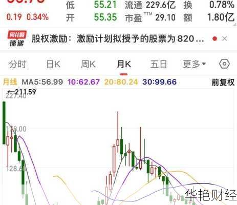 华大基因股票、华大基因股票股吧