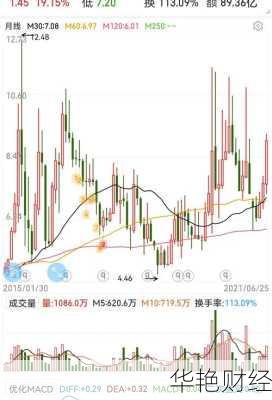 华微电子股票,华微电子股票行情