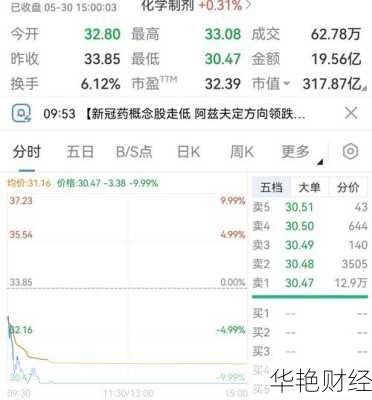 华润双鹤股票_华润双鹤股票最新消息