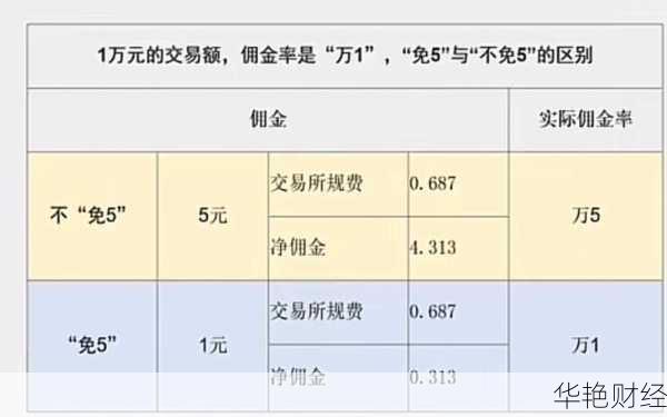 华泰证券股票、华泰证券股票交易手续费多少