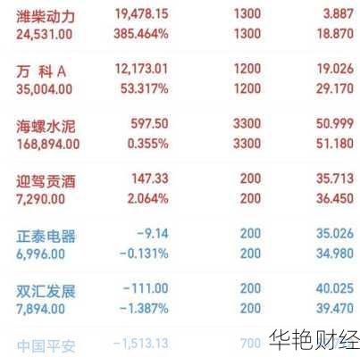 华海药业股票、华海药业股票行情