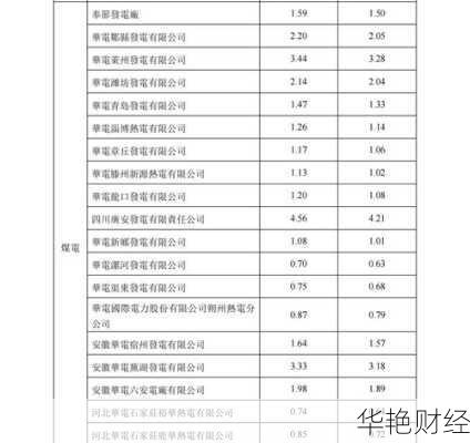 华电国际股票_华电国际股票代码