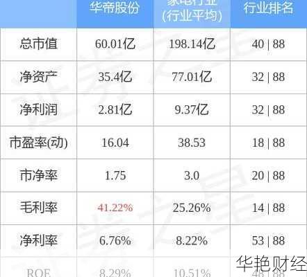 华帝股票-华帝股票怎么样