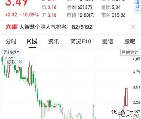 华电能源股票、华电能源股票涨跌情况