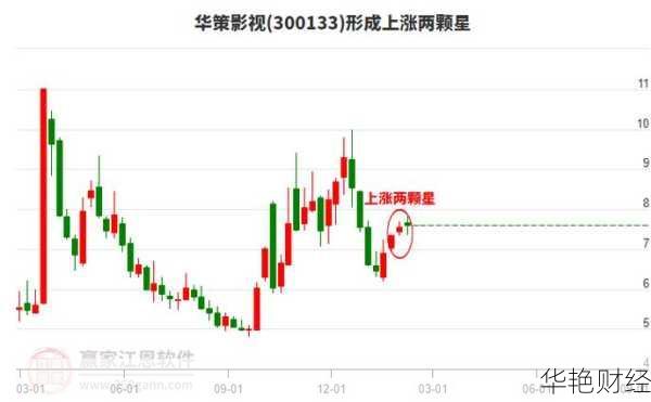 华策影视股票300133华策影视股票