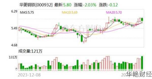 华菱钢铁股票-华菱钢铁股票行情