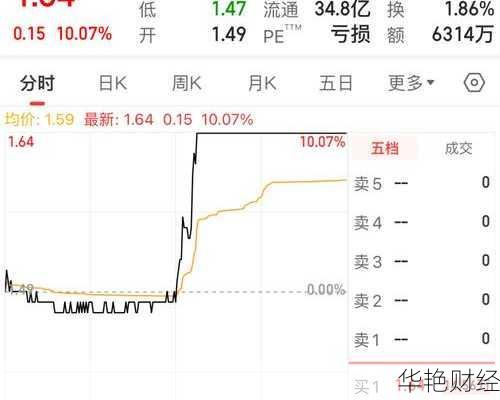 华英农业股票;002321华英农业股票