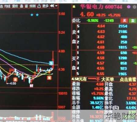 华银电力股票股吧(华银电力股票股吧最新消息)