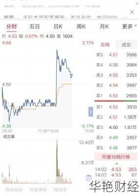 协鑫集成股票,协鑫集成股票怎么样可以买吗