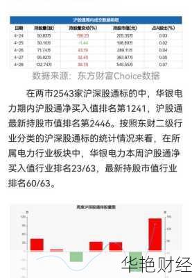 华银电力股票-华银电力股票股吧