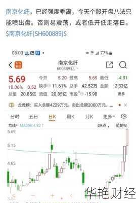 南京化纤股票_南京化纤股票代码