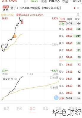 南大光电股票,300346 南大光电股票