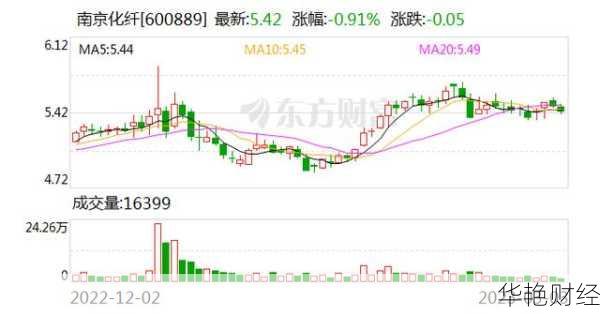 南京化纤股票股吧(南京化纤股票股吧东方财富)