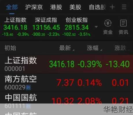 南方航空股票_南方航空股票股吧