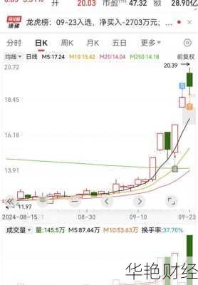南天信息股票—南天信息股票股吧东方财富网