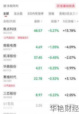 南极电商股票;南极电商股票行情
