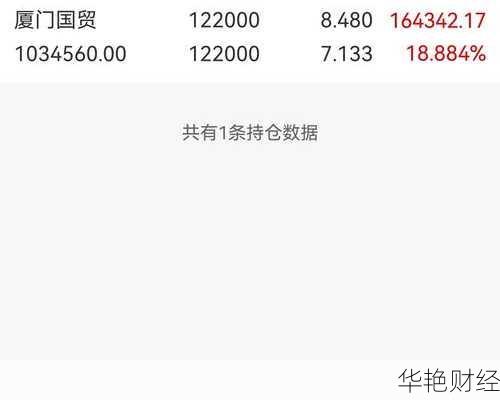 厦门国贸股票、厦门国贸股票股吧东方财富