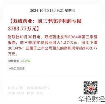 双成药业股票双成药业股票最新消息