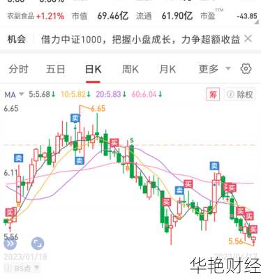 双塔食品股票双塔食品股票行情