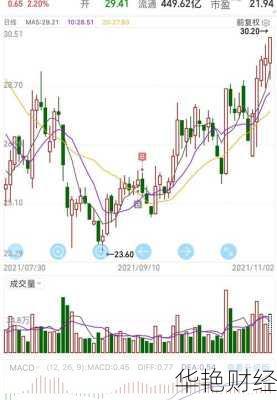 双汇股票_双汇股票行情走势