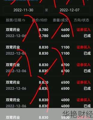 双鹭药业股票、双鹭药业股票东方财富