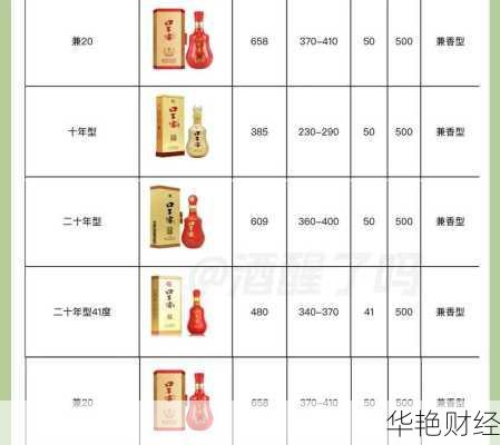 口子窖股票-口子窖股票为什么不涨