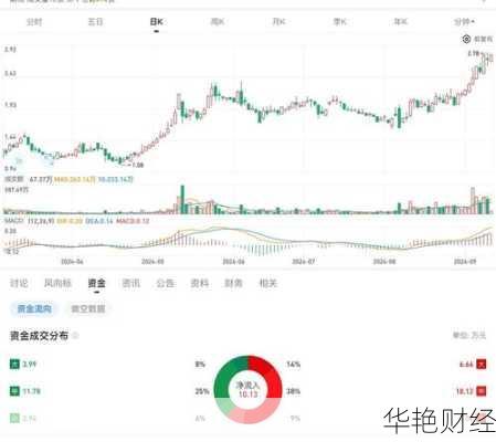 叮咚买菜股票、叮咚买菜股票发行价是多少
