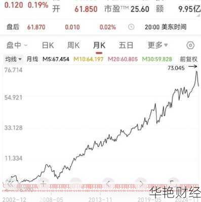 可口可乐股票,可口可乐股票跌了吗