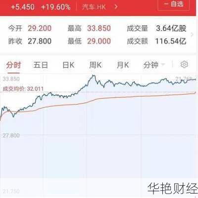 吉利股票、吉利股票601633