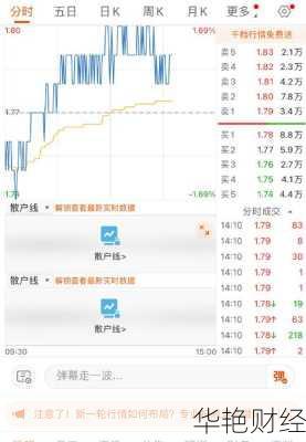 吉视传媒股票—吉视传媒股票代码多少