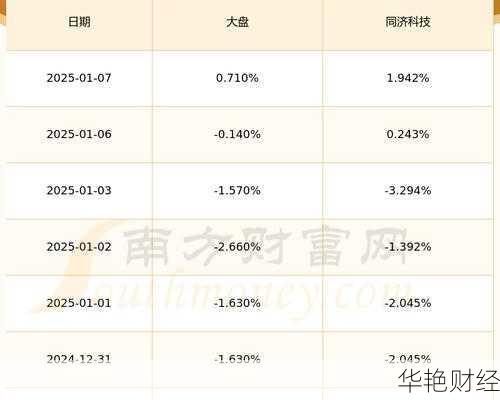同济科技股票-同济科技股票行情查询