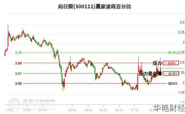 向日葵股票;向日葵股票有没有升值空间