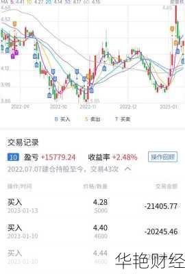 君正集团股票(君正集团股票五档口)