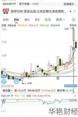 哈空调股票、哈空调股票行情