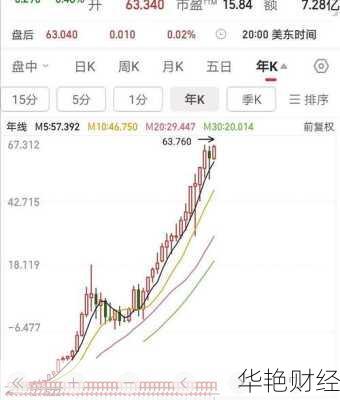哈高科股票 哈高科股票600095历史行情搜狐网