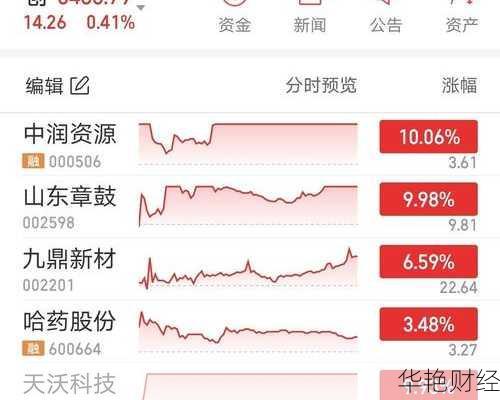 哈药股份股票,哈药股份股票行情