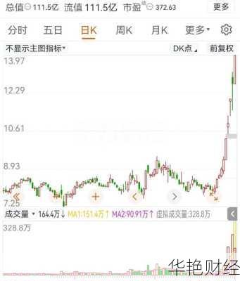 商业航天股票龙头股商业航天股票龙头股 东方财富网