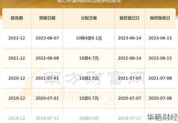 四川路桥股票、四川路桥股票分红