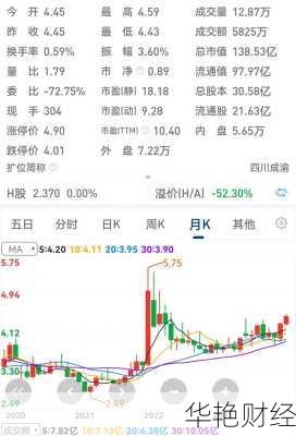 四川成渝股票,四川成渝股票行情