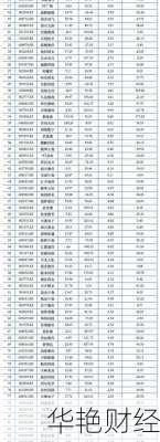 四川长虹股票代码、四川长虹股票代码和上市地点