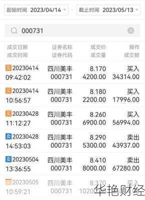 四川美丰股票 四川美丰股票行情