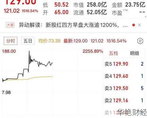 四方达股票(四方达股票行情走势)