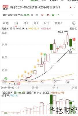四方精创股票、四方精创股票代码