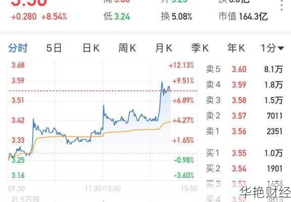 四川长虹股票股吧 四川长虹股票股吧赢家聊