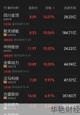 四川金顶股票—四川金顶股票最新消息