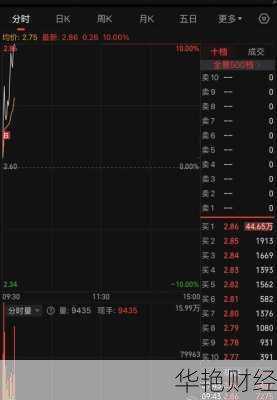 四环生物股票-四环生物股票股吧最新消息