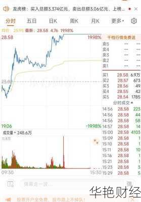 国民技术股票 国民技术股票股吧