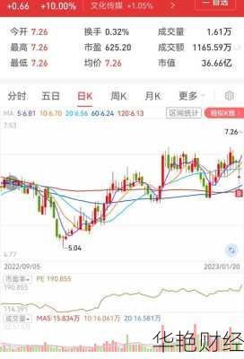 国旅联合股票;国旅联合股票股价